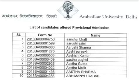 dr br ambedkar open university results 2022.